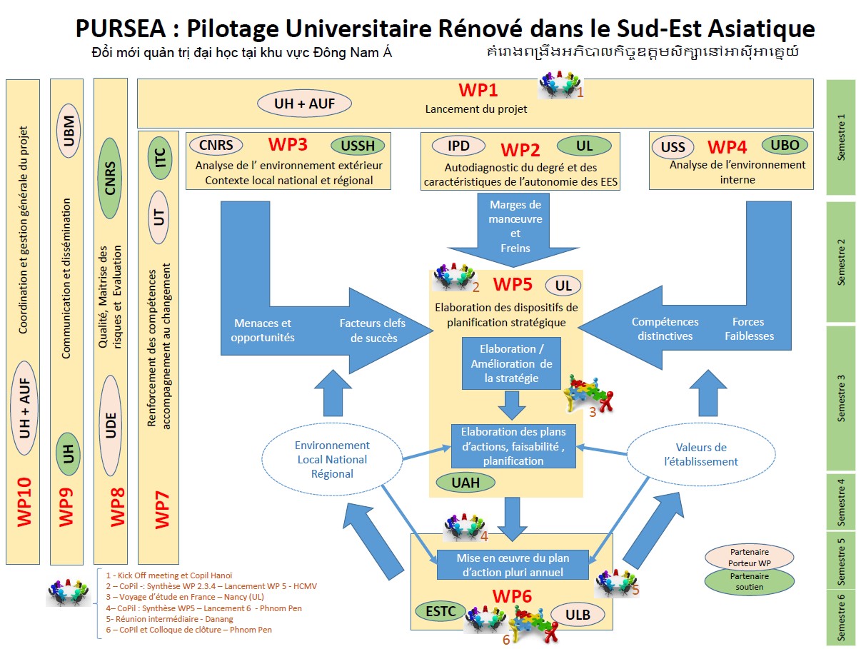 Plan de masse du projet